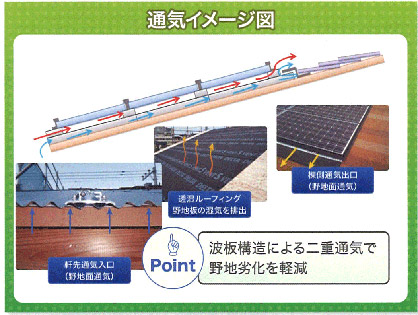 優れた通気性能