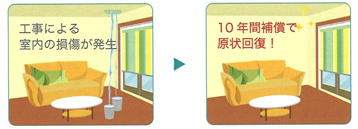 10年(工事補償)