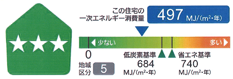 高い防水性能