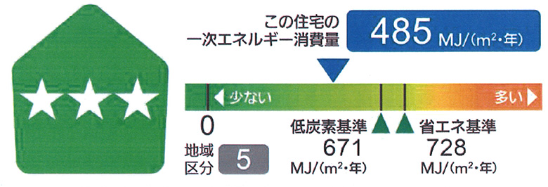 高い防水性能